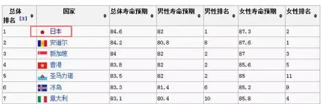 日本治療胃癌好的醫(yī)院