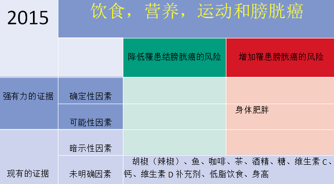 美國治療膀胱癌