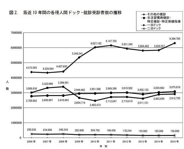 日本體檢