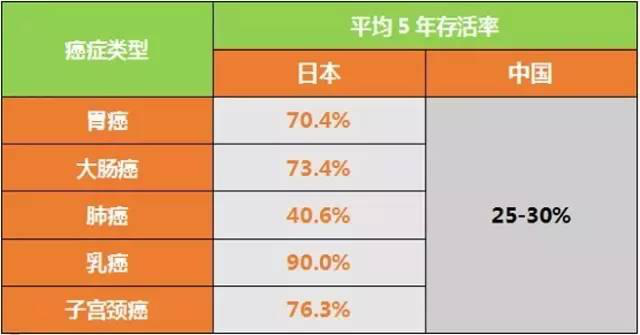 日本精密體檢