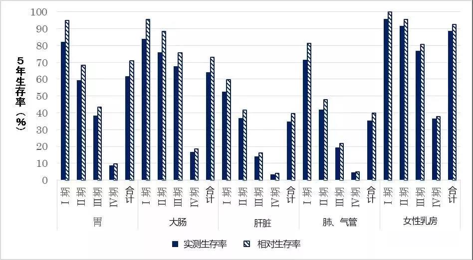 李詠癌癥