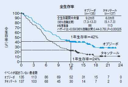 肺癌免疫治療方法方法方法方法方法