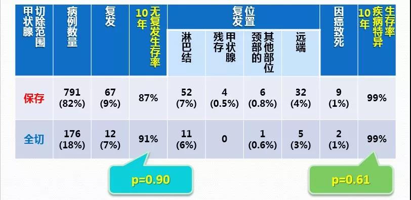 日本甲狀腺癌專家