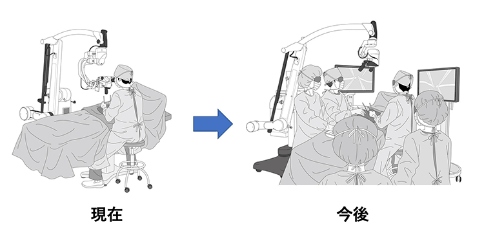 日本開發(fā)出手術(shù)用4K-3D視頻顯微鏡，2022年投放中國市場