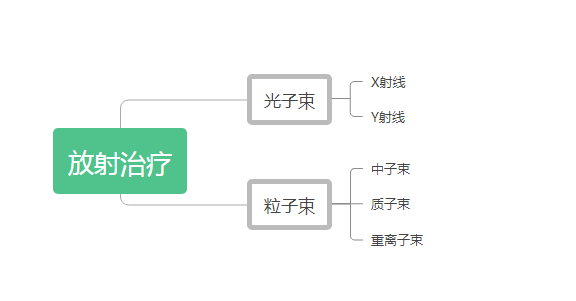 美國鼻竇癌治療方法