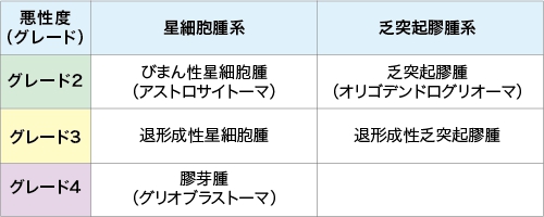 日本腦膠質(zhì)瘤的病愈率