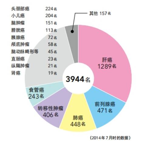 頭頸部肉瘤質(zhì)子治療