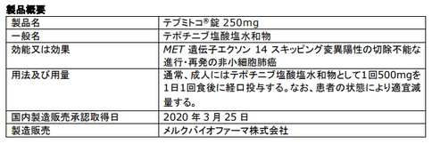 肺癌治療藥物