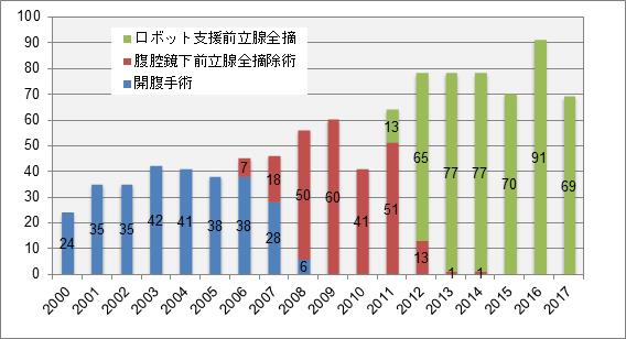 日本東京女子醫(yī)院