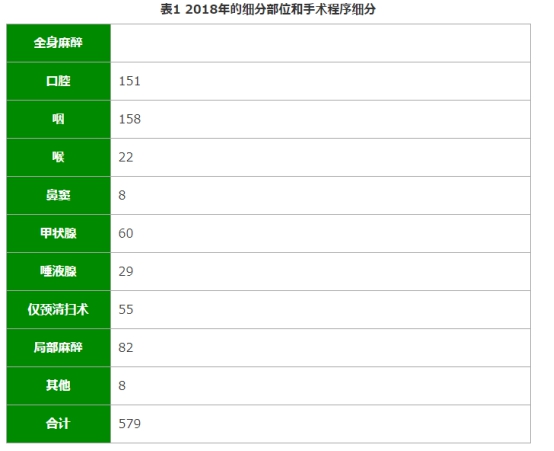 口腔癌治療醫(yī)院-國外口腔癌治療權(quán)威醫(yī)院匯總