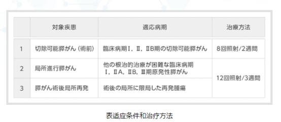 胰腺癌晚期介入治療、靶向治療、質(zhì)子重離子治療哪種方案效果好