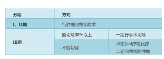 手術(shù)治療神經(jīng)母細胞瘤效果