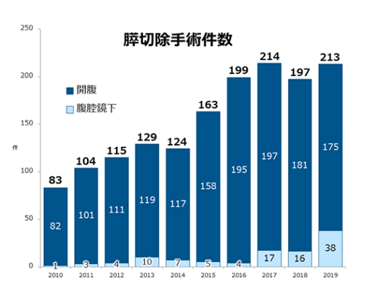 日本癌研有明醫(yī)院