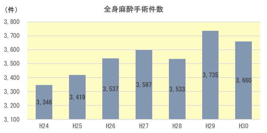 東京都立駒込病院