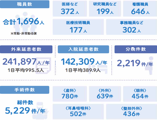 日本國立成育醫(yī)療研究中心