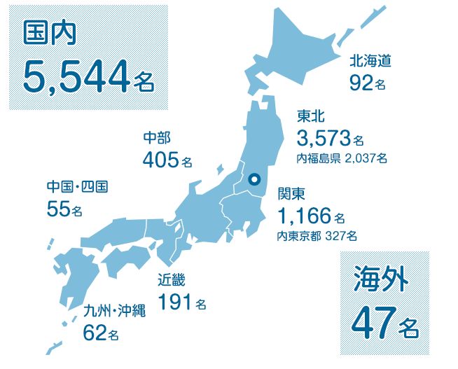 南東北醫(yī)院癌癥質(zhì)子放射線治療中心