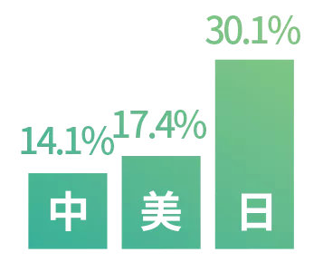 肝癌治療方法