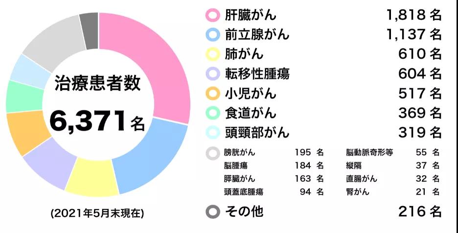 質(zhì)子治療中心