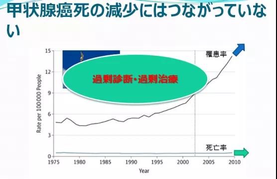 微小甲狀腺癌的治療