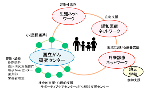 日本國立癌癥研究中心東醫(yī)院質子治療兒童腫瘤