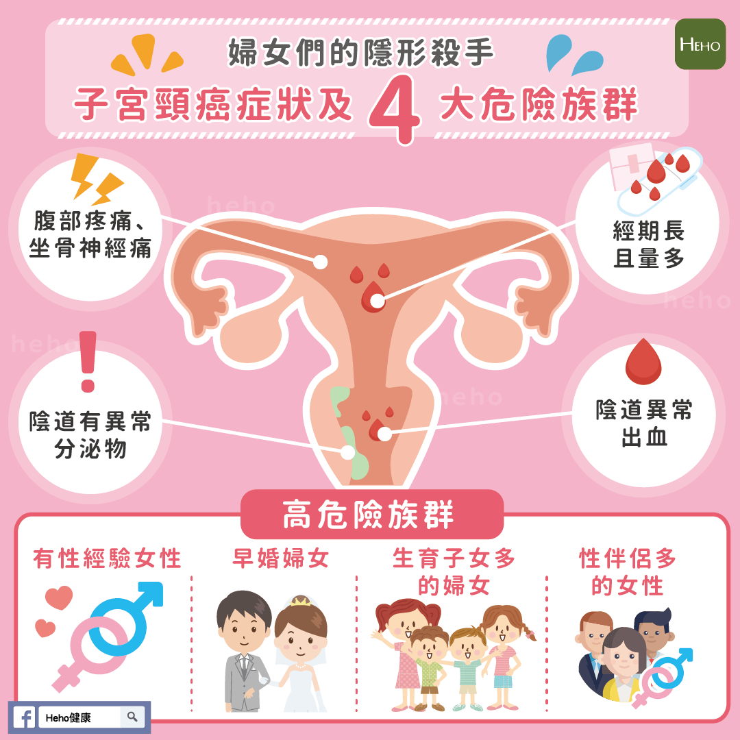 宮頸癌危險(xiǎn)因素