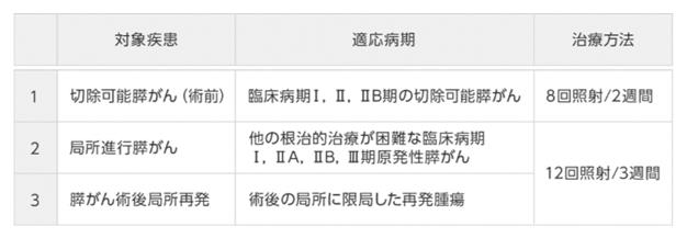 質子重離子治療胰腺癌適應癥