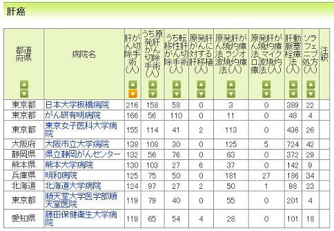 治療肝癌權威醫(yī)院