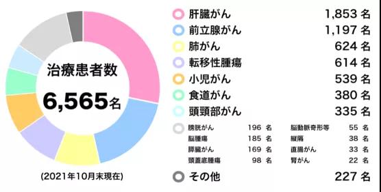 日本筑波大學附屬醫(yī)院質子治療中心