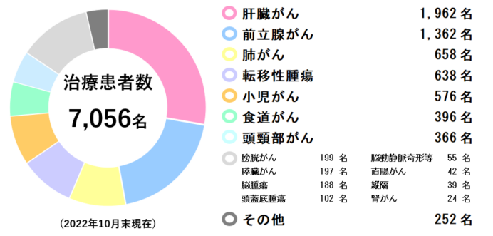 日本質(zhì)子醫(yī)院