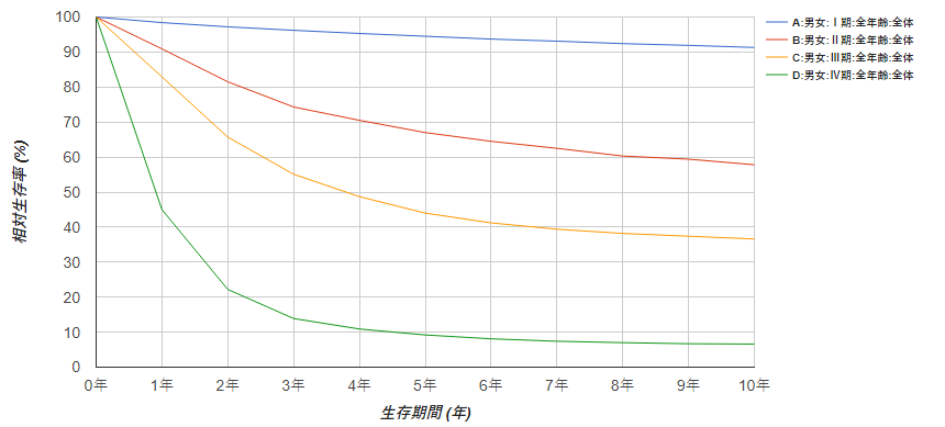 日本治療胃癌新技術(shù)