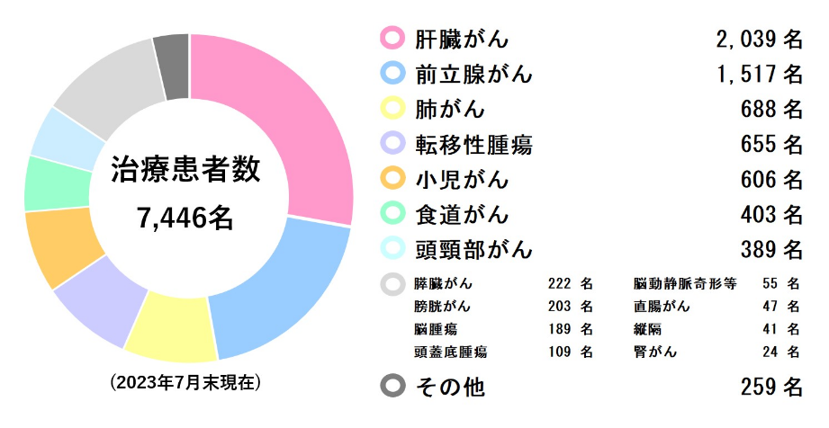 全球權(quán)威質(zhì)子重離子治療中心盤點-如何預(yù)約海外國際質(zhì)子重離子醫(yī)院